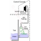 (WLC) Panel Water Level Control 8