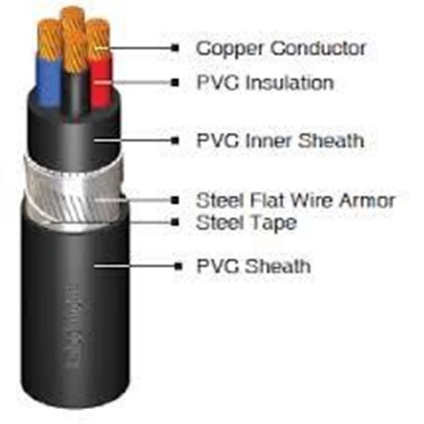 NYFGBY Power Cable Copper Conductor 