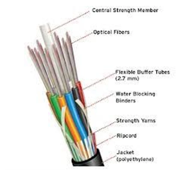 Kabel Fiber Optik (FO) Single Mode